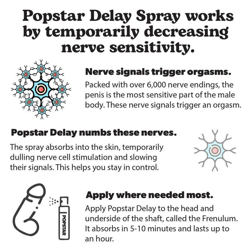 Delay Spray